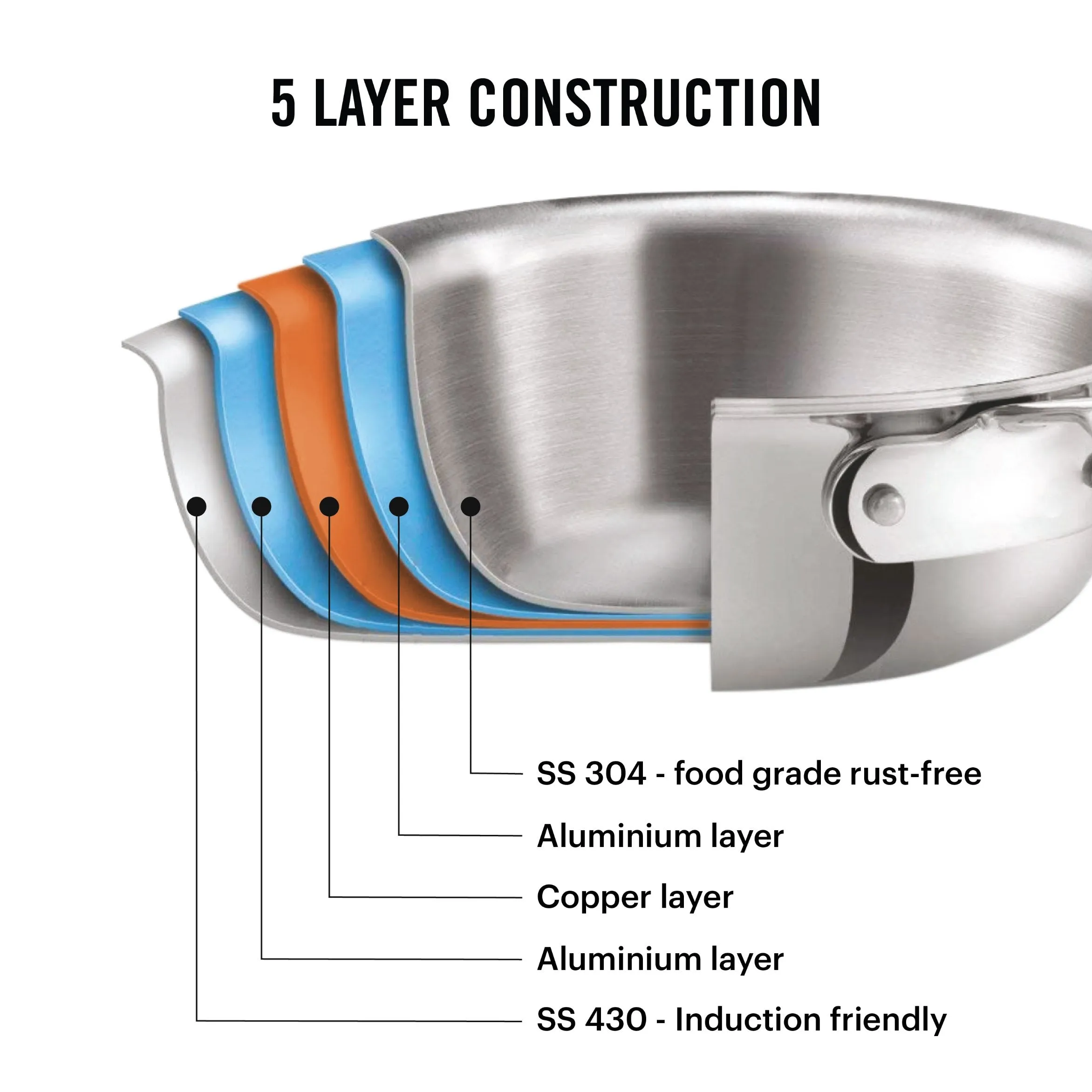 5-Ply Stainless Steel Fry Pan with Lid